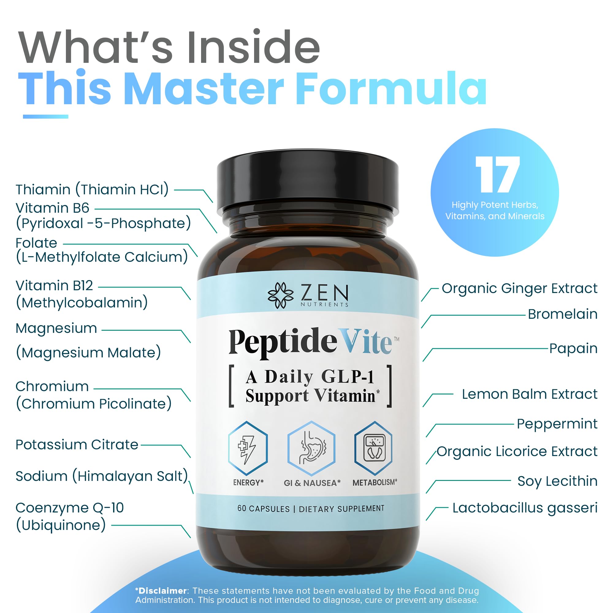 Zen Nutrients PeptideVite capsules in packaging