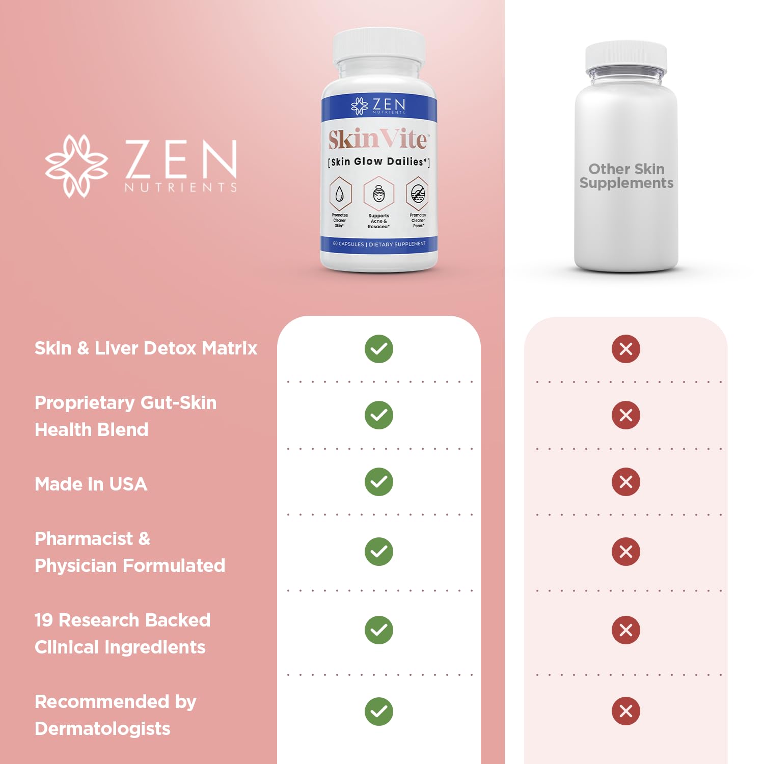 Zen Nutrients SkinVite supplement packaging details