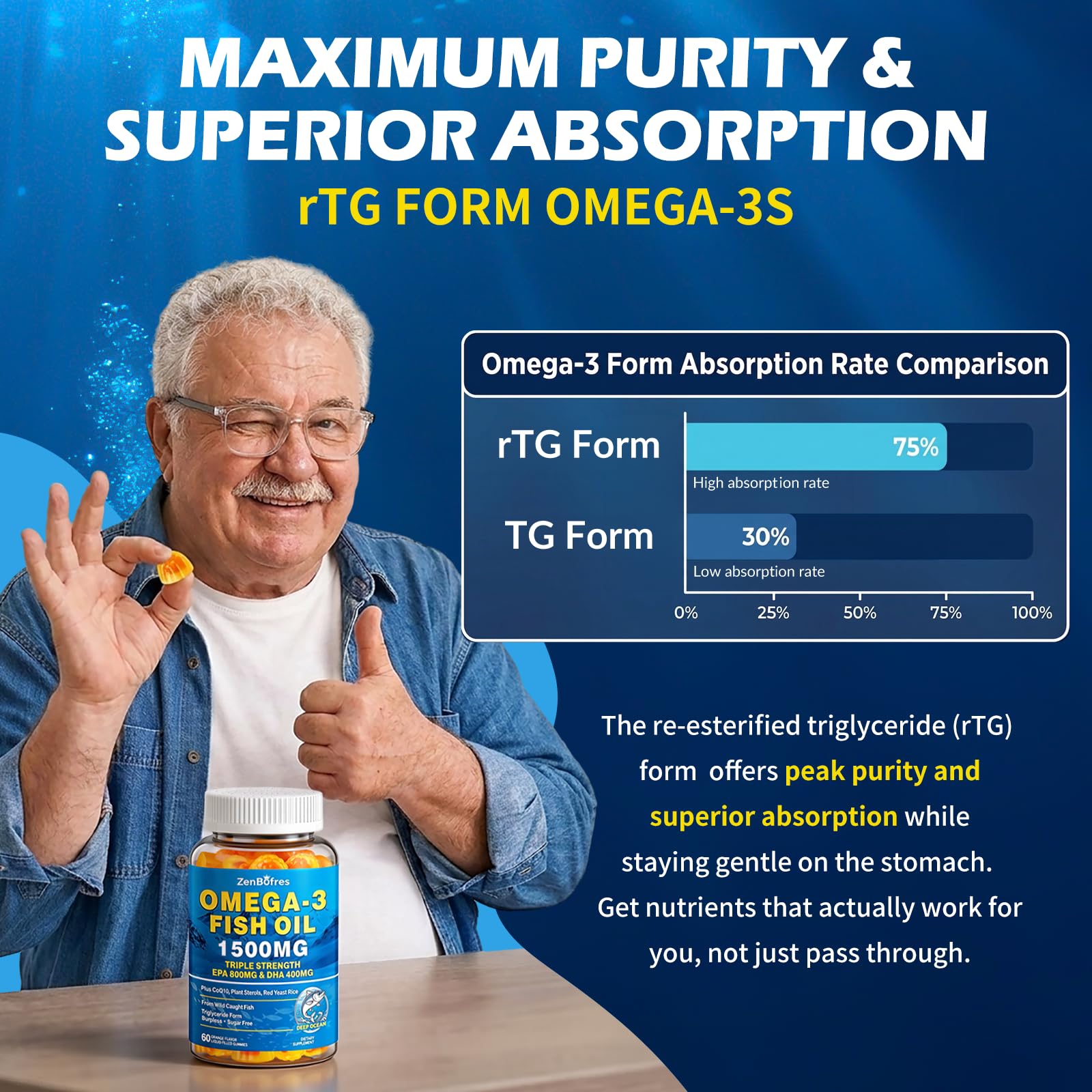 ZenBofres Omega-3 Fish Oil Gummies nutritional information