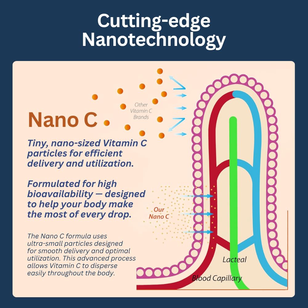 Zenith Labs Nano C Vitamin C Liquid Supplement back view