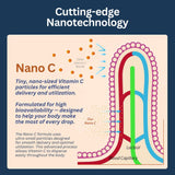 Zenith Labs Nano C Vitamin C Liquid Supplement back view