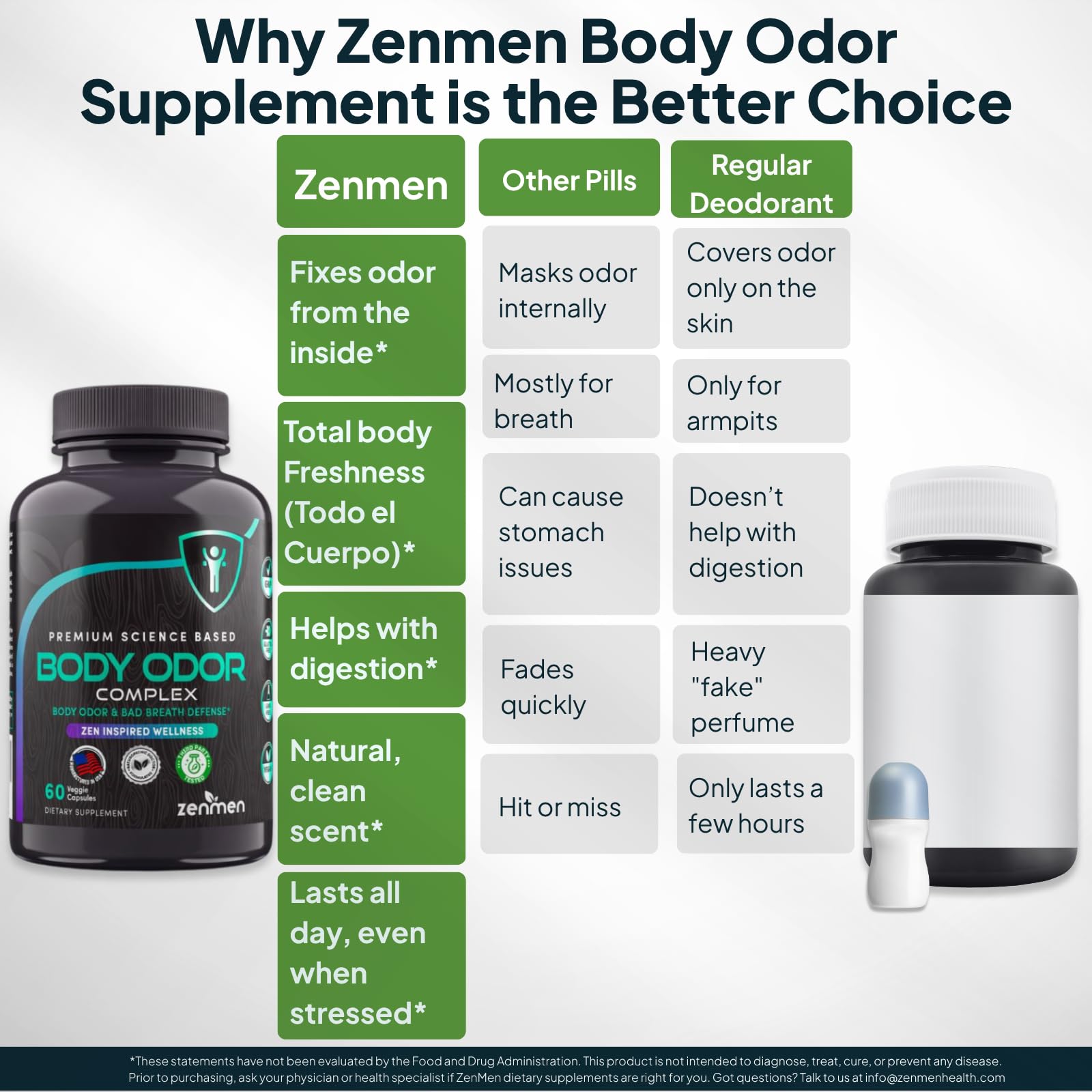 Zenmen Chlorophyll Capsules displayed with other supplements