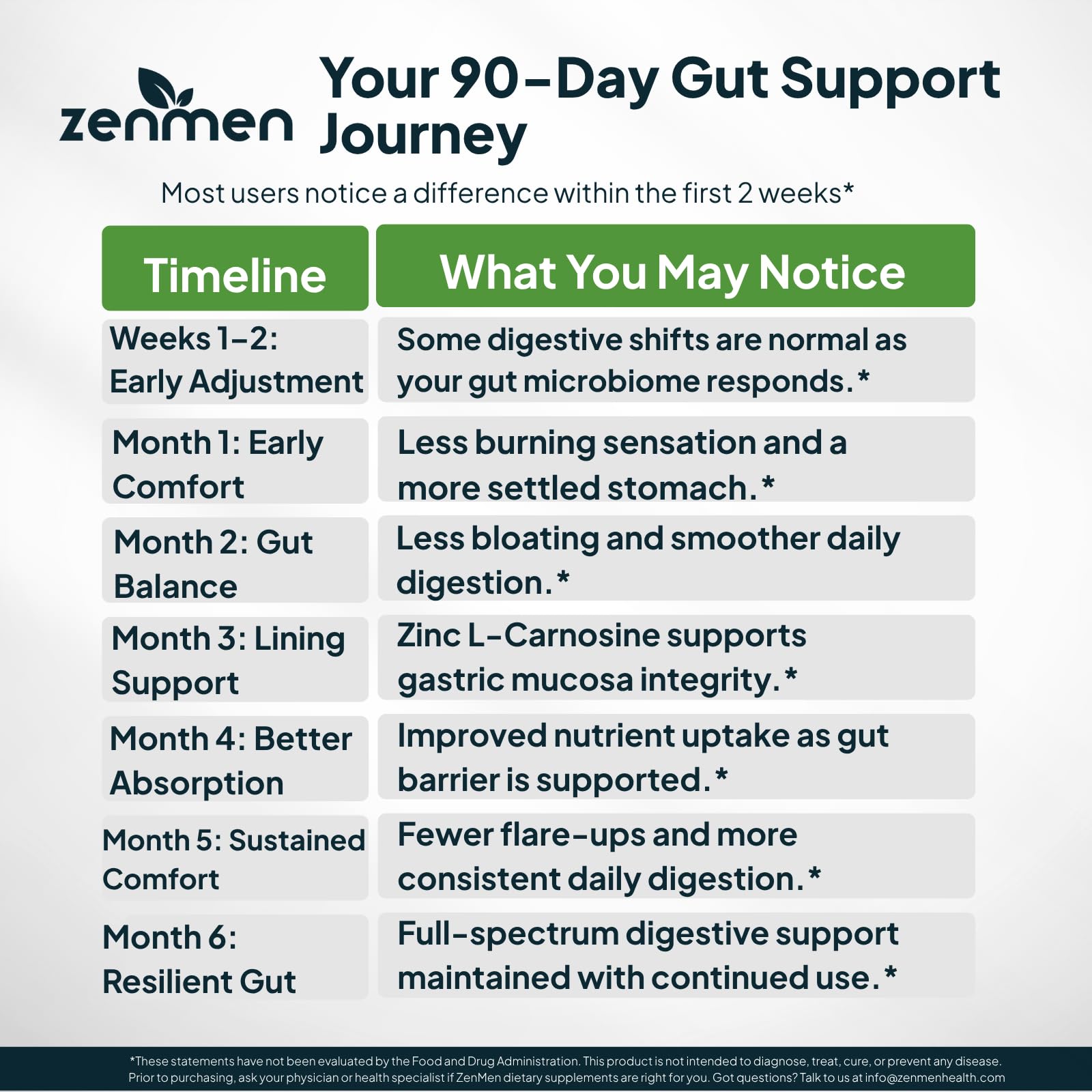 Zenmen H.Pylori Support Probiotic Capsules close-up of ingredients