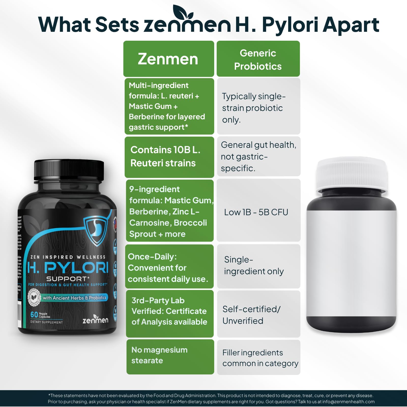 Zenmen H.Pylori Support Probiotic Capsules with measuring spoon
