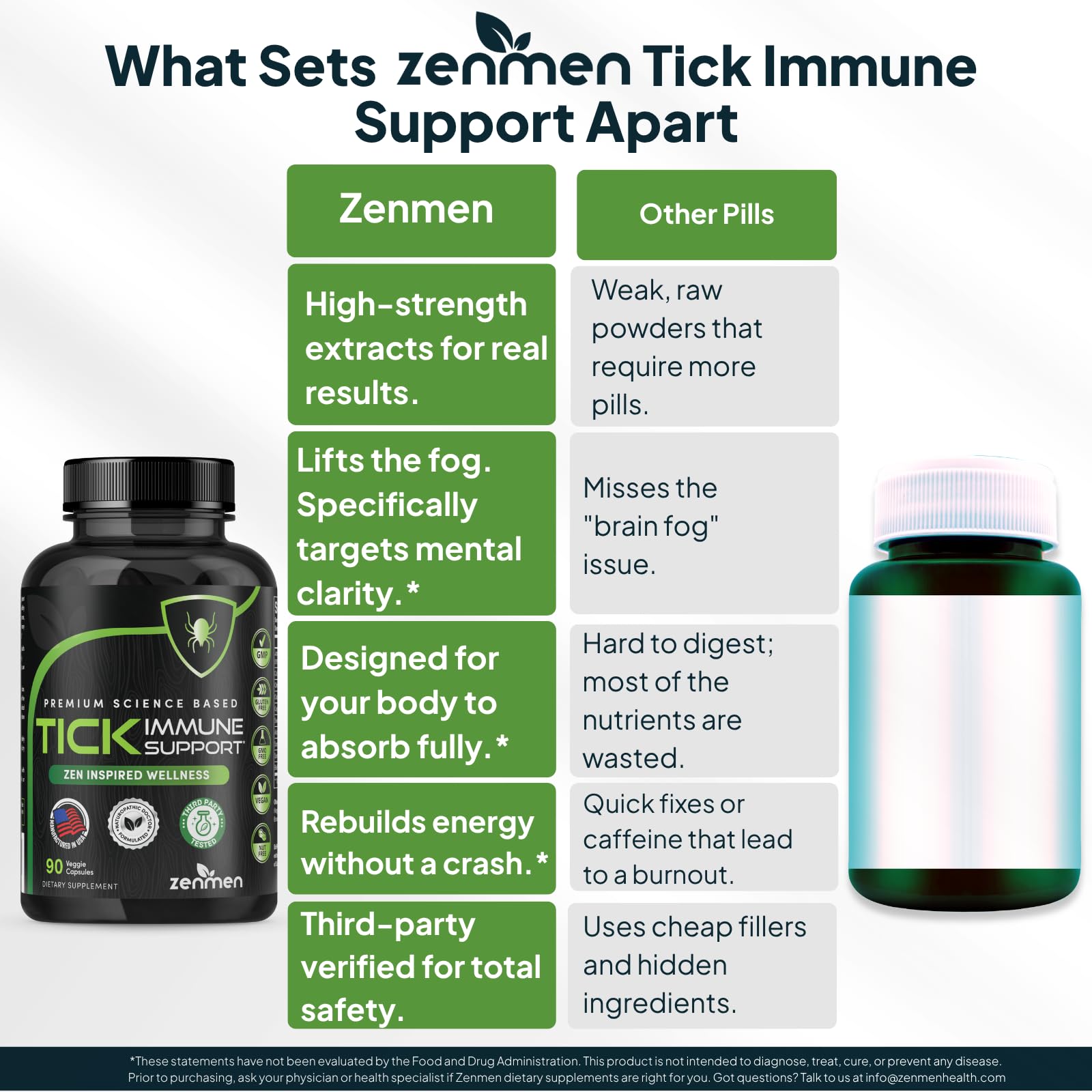Zenmen Tick daily wellness Support Capsules close-up of capsules