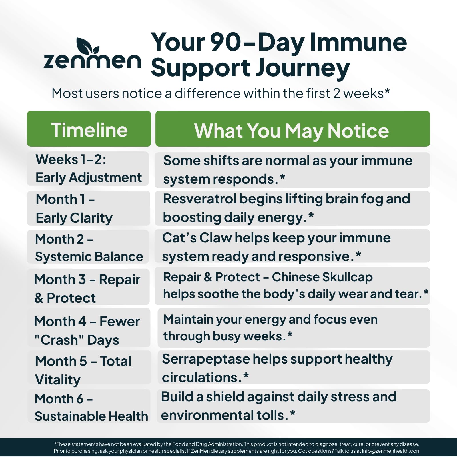 Zenmen Tick daily wellness Support Capsules opened bottle