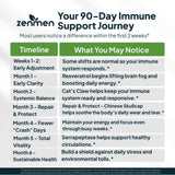 Zenmen Tick daily wellness Support Capsules opened bottle