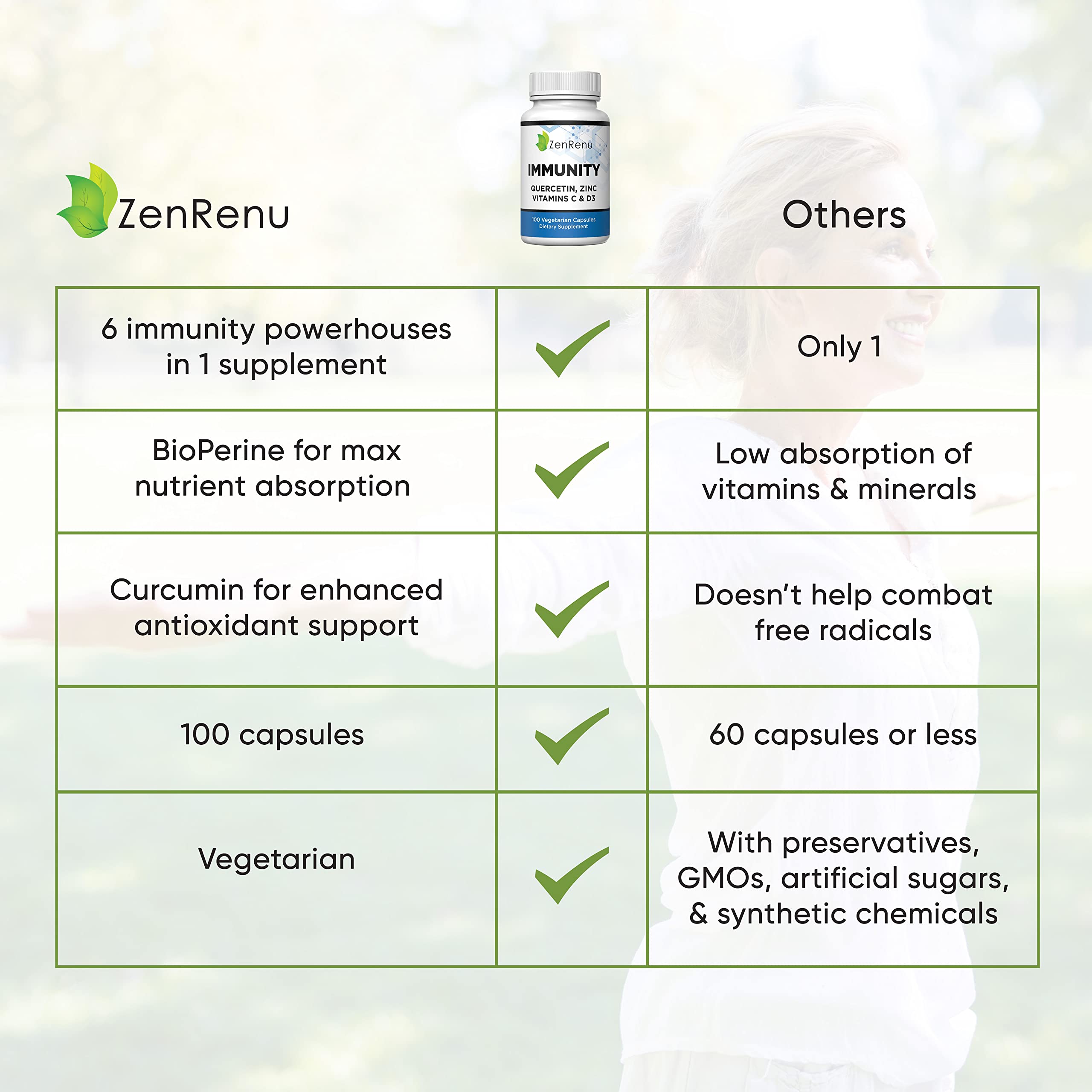 Zenrenu daily wellness System Support Supplement bottle with a measuring spoon