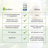 Zenrenu daily wellness System Support Supplement bottle with a measuring spoon