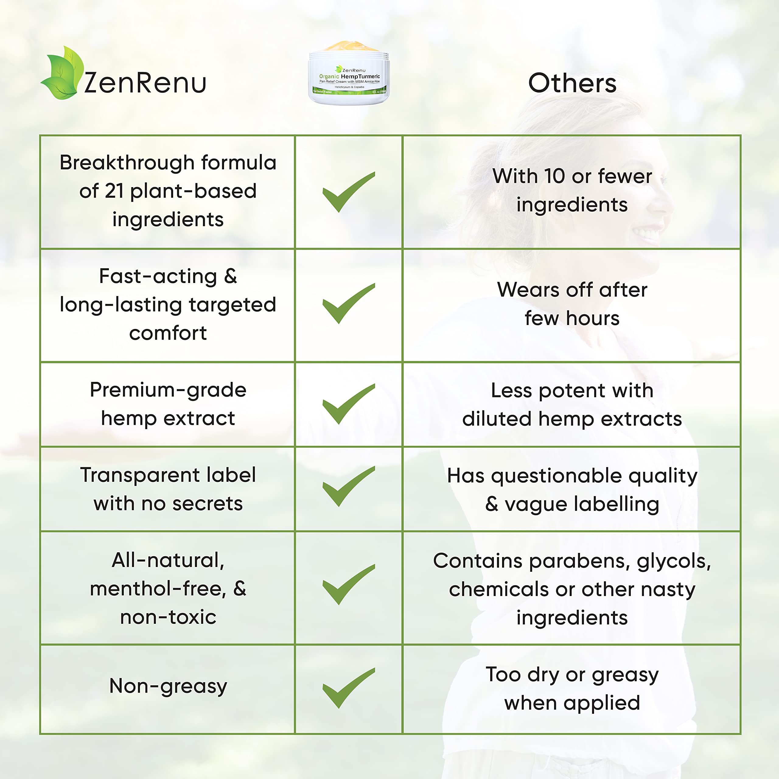 Zenrenu Turmeric and Hemp Cream 200g texture close-up
