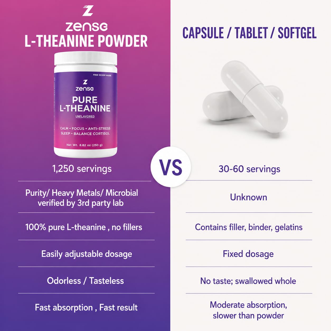 ZENSE Pure L-Theanine Powder with fresh fruits and a smoothie