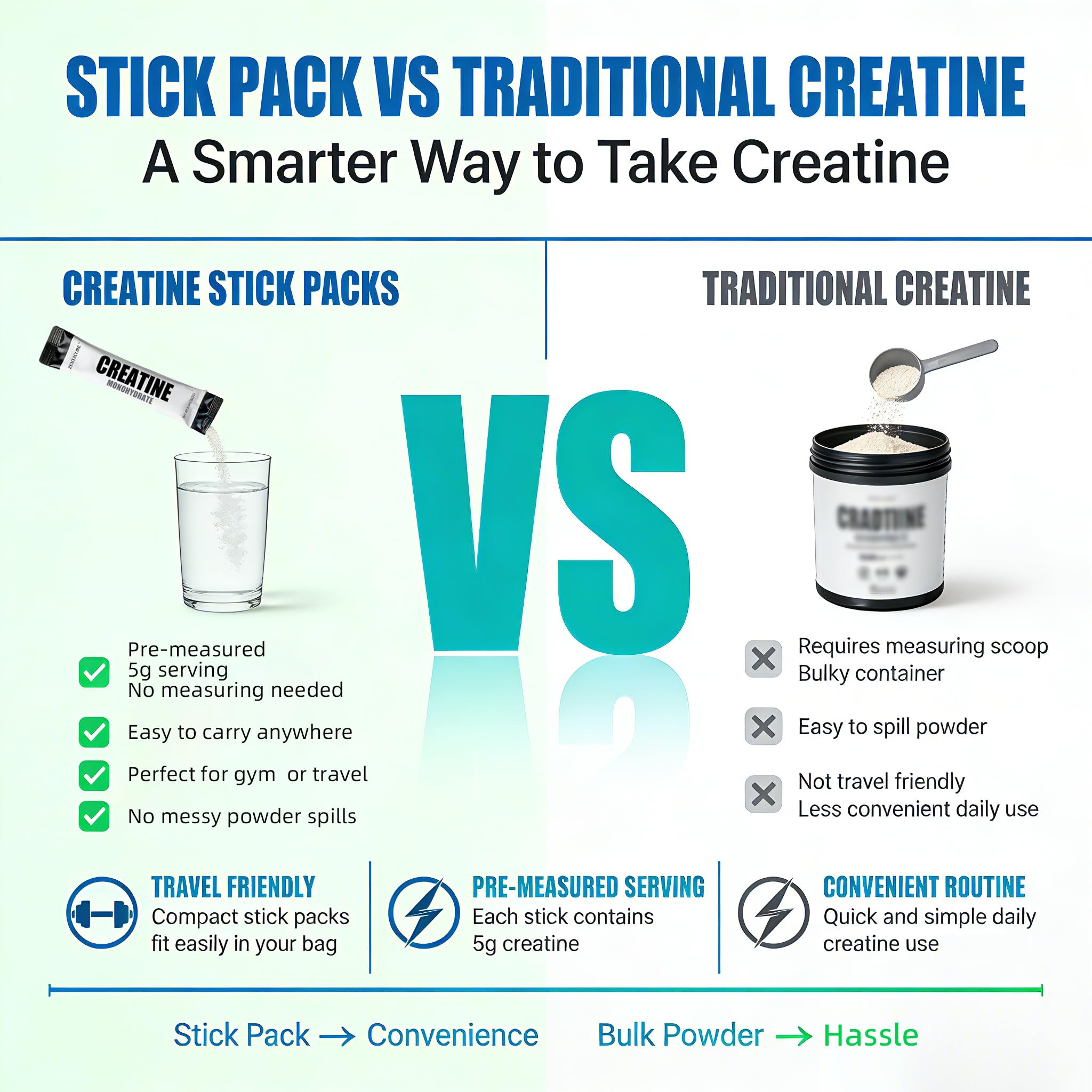 ZentaCore Creatine Monohydrate stick packs displayed on a kitchen counter