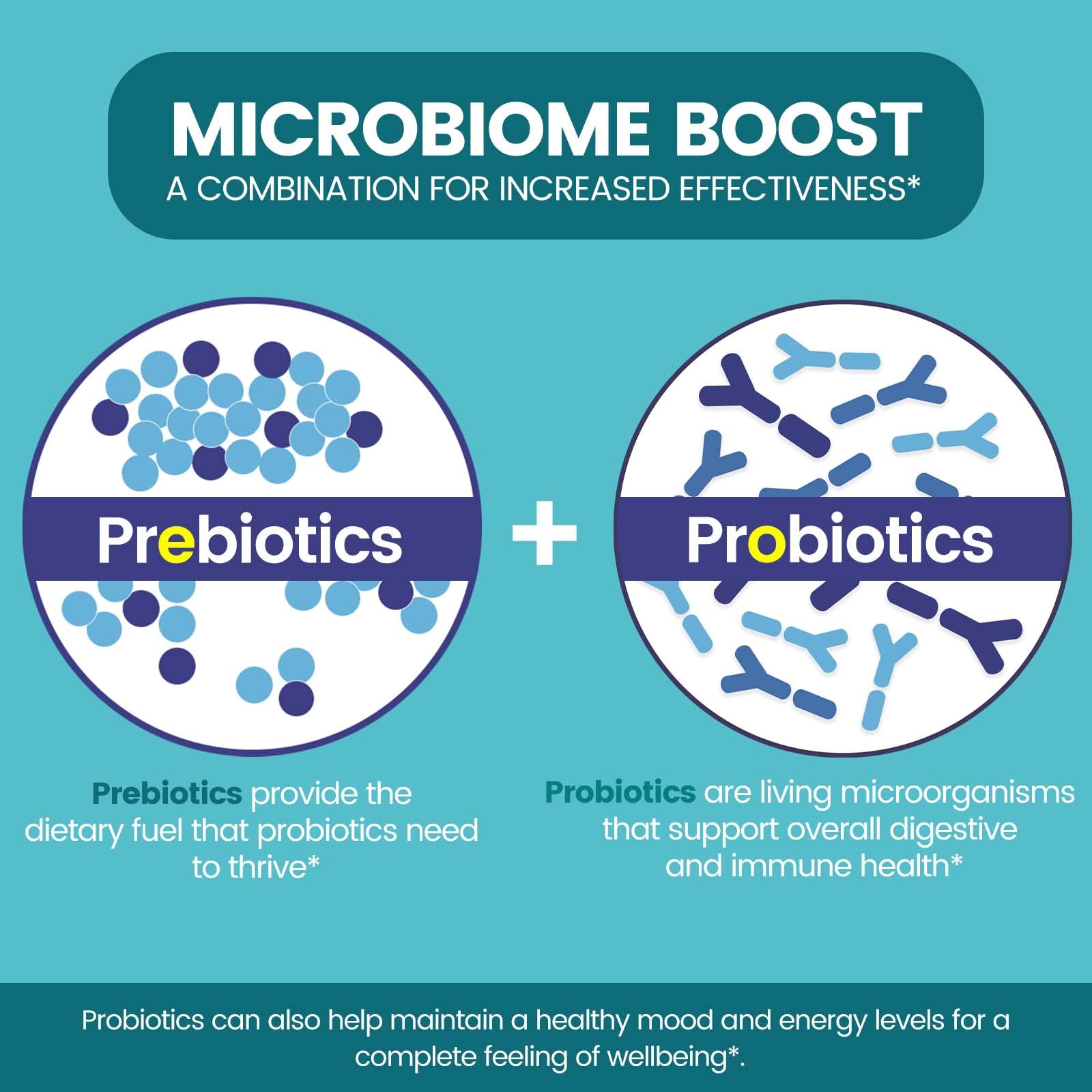 Zentastic Probiotic Supplement bottle with capsules in a bowl