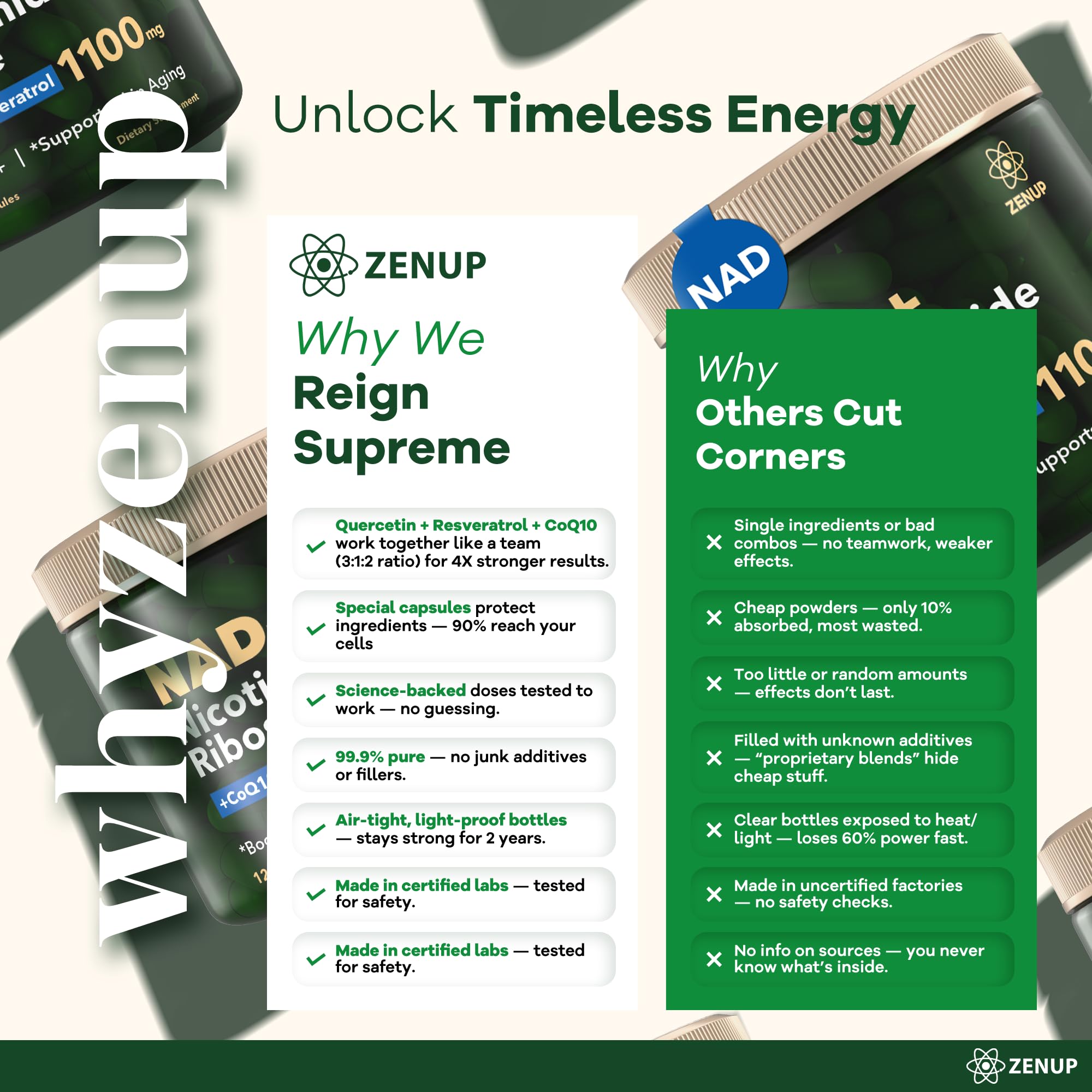ZenUP NAD+ 1100MG Resveratrol capsule ingredients list