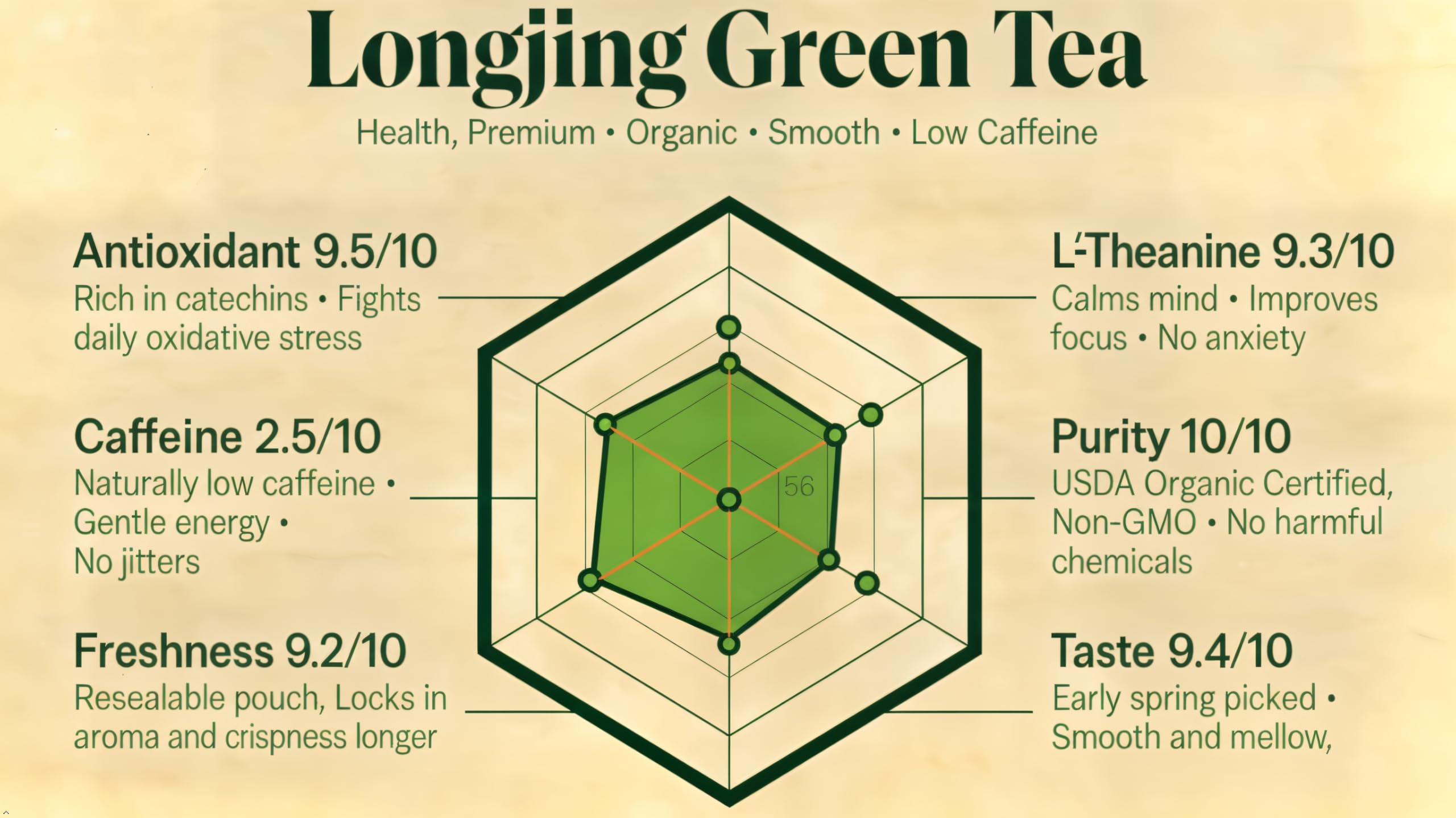 ZenVerdant Longjing Green Tea loose leaves close-up