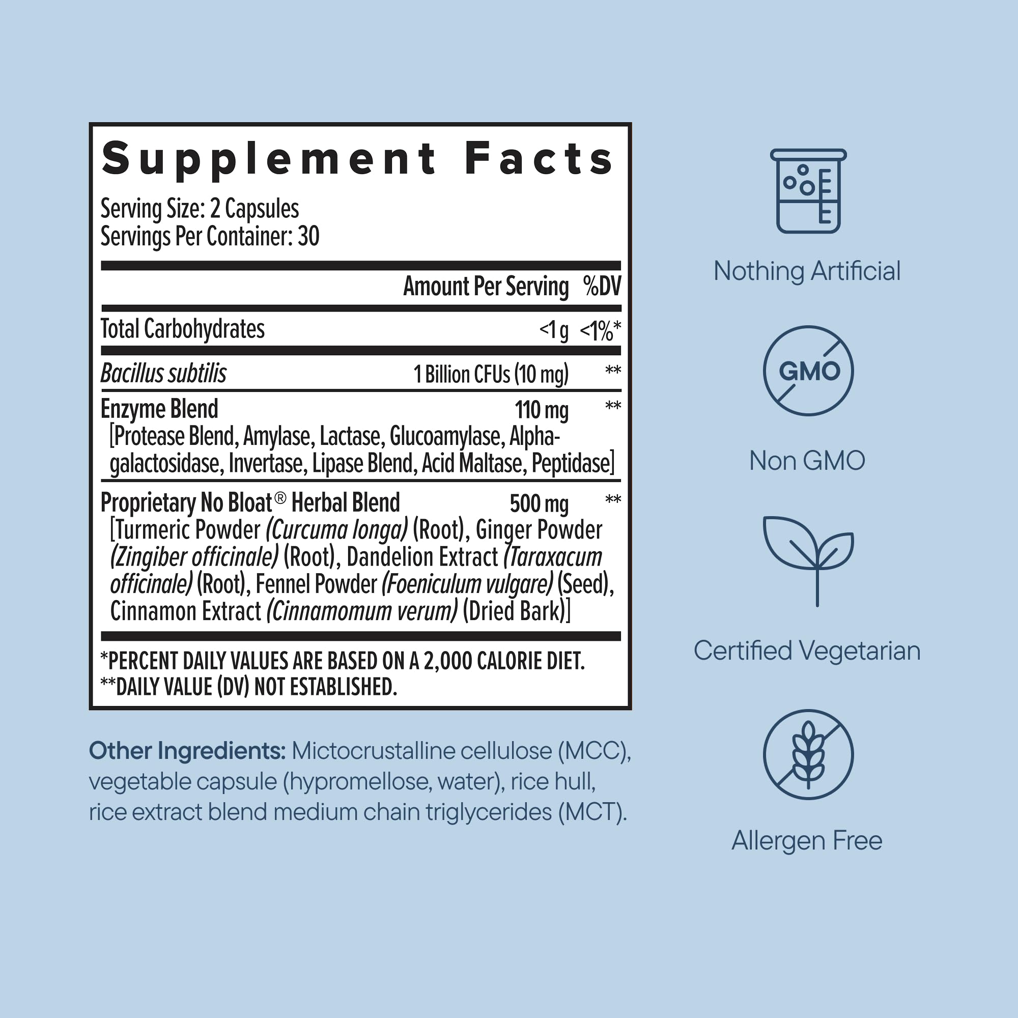 Zenwise Health No Lactase Supplement capsules in a hand