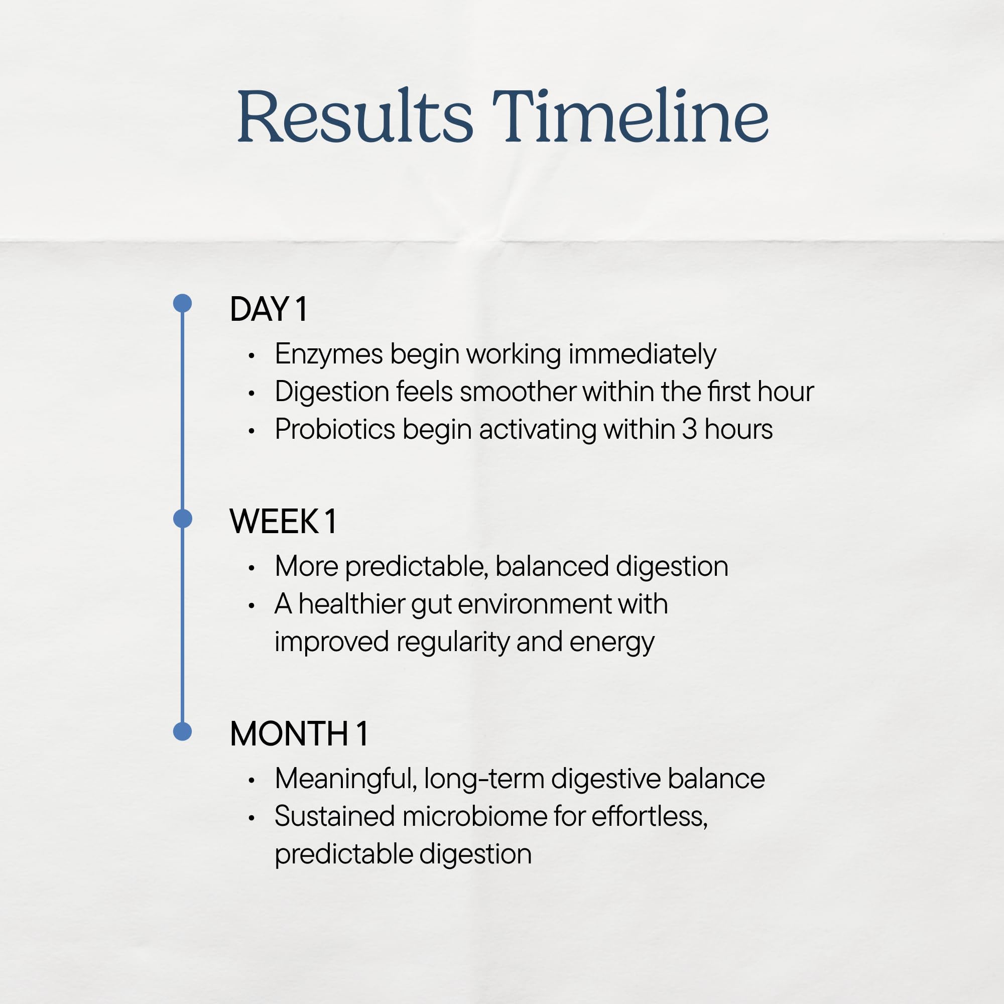 Zenwise Health Women's Probiotics + daily Enzymes ingredients list