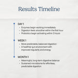 Zenwise Health Women's Probiotics + daily Enzymes ingredients list