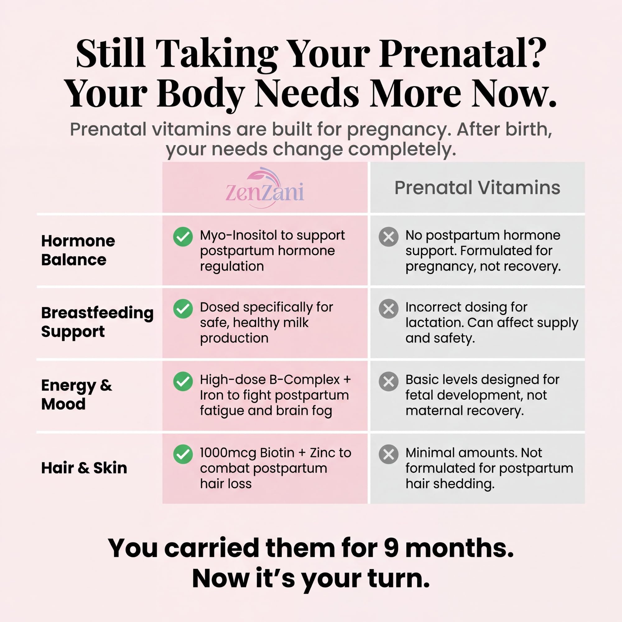 Zenzani Align & Shine Postnatal Vitamins capsules on a wooden surface