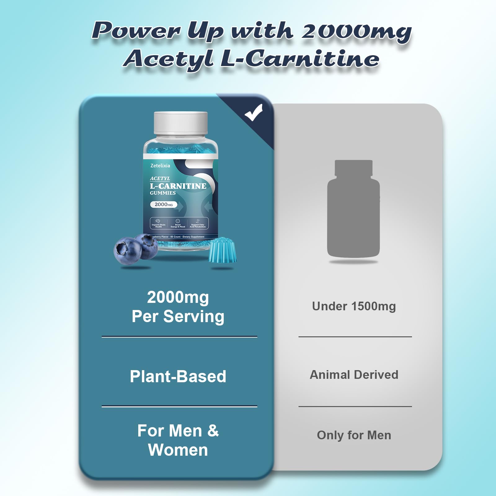 Zetelixia Acetyl L-Carnitine Gummies bottle with a few gummies scattered around