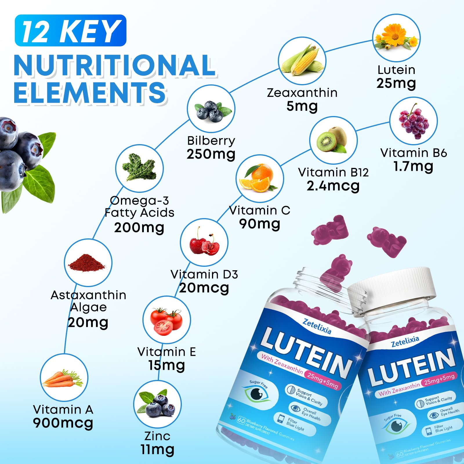 Zetelixia Lutein Gummies ingredients list