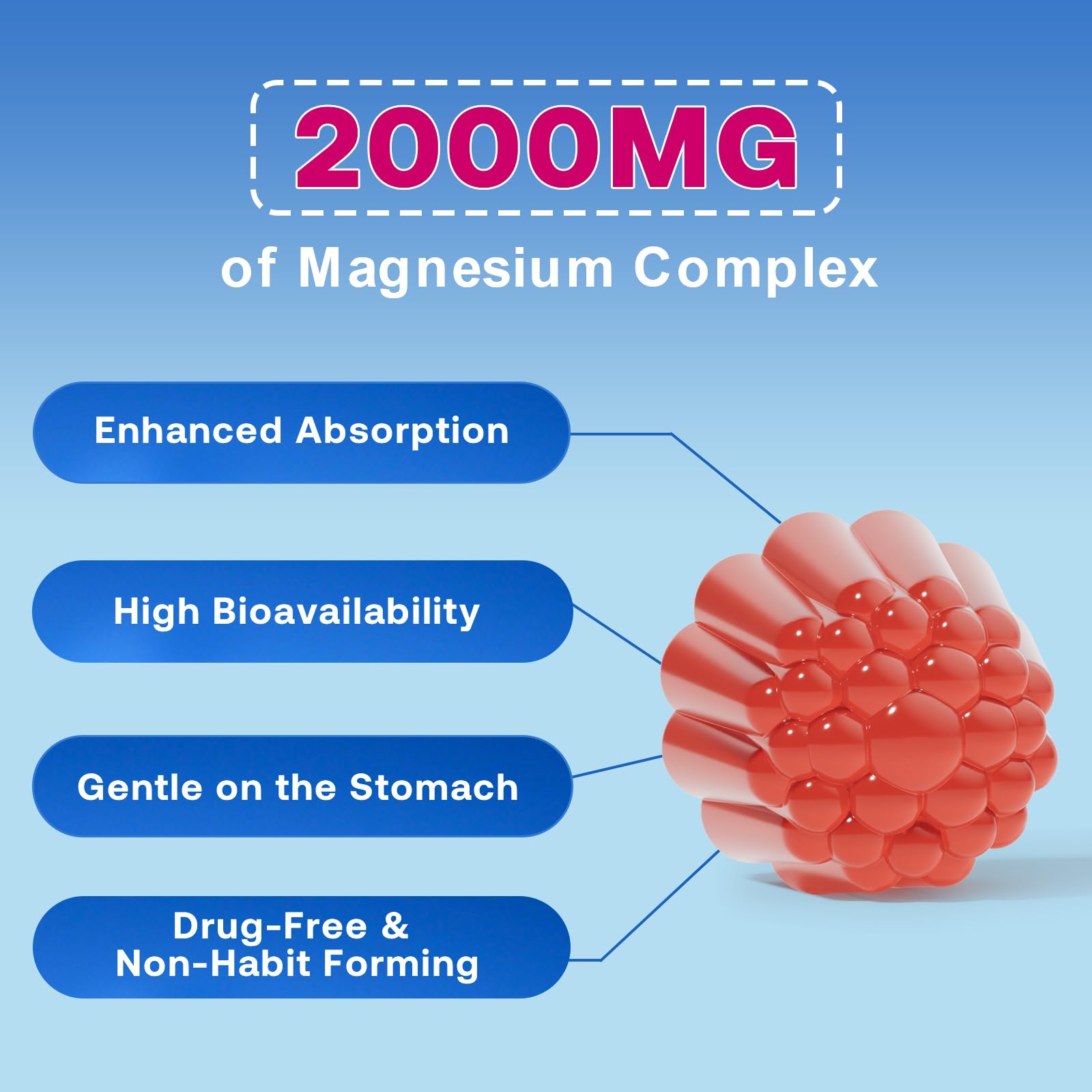 Zetelixia Magnesium Gummies close-up of gummies