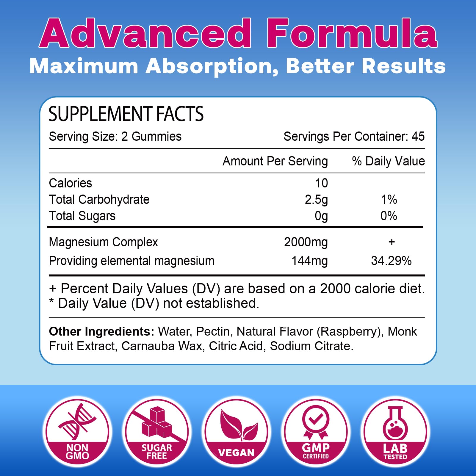 Zetelixia Magnesium Gummies raspberry flavour gummies in a bowl