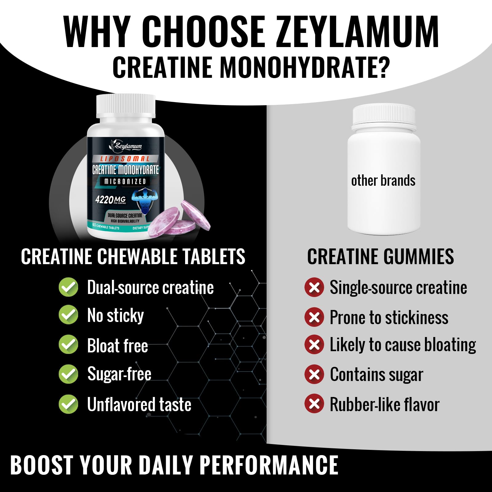 Zeylamum Creatine Chewable Tablets in hand for size comparison