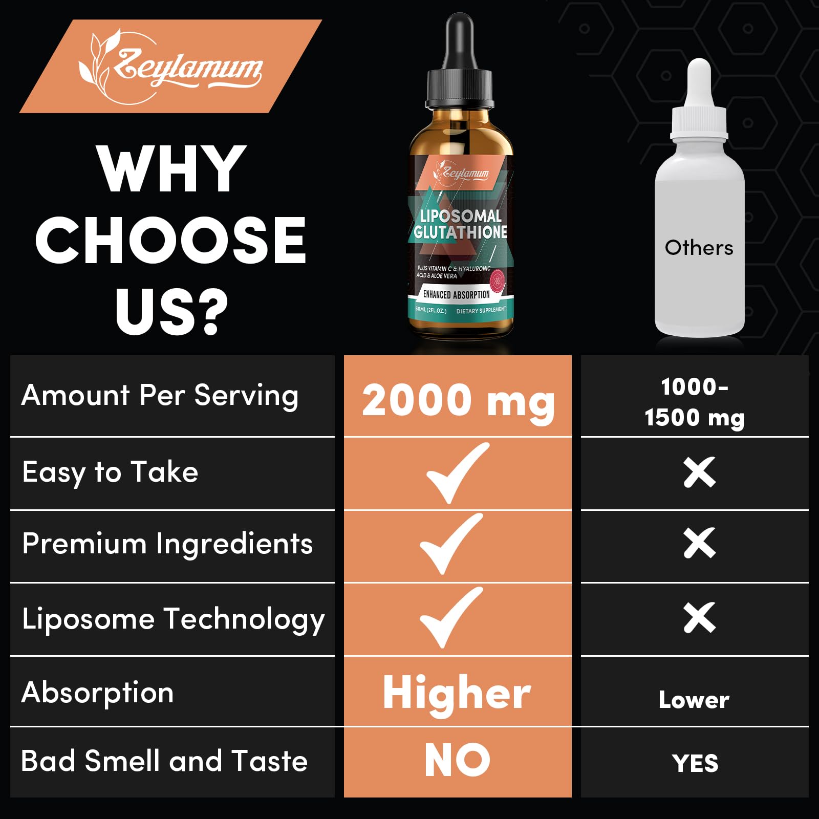 Zeylamum Liposomal Glutathione Liquid 2000mg back view