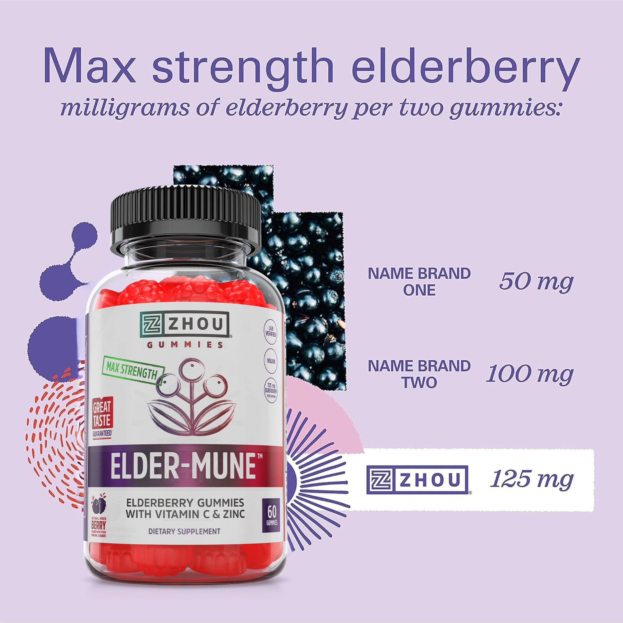 ZHOU Elder-Mune Gummies ingredients list