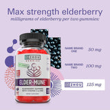 ZHOU Elder-Mune Gummies ingredients list