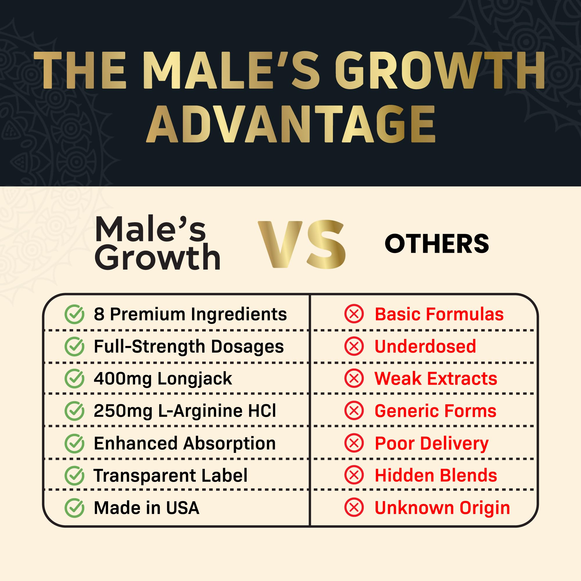 Zonata Male's Strength Supplements ingredients list