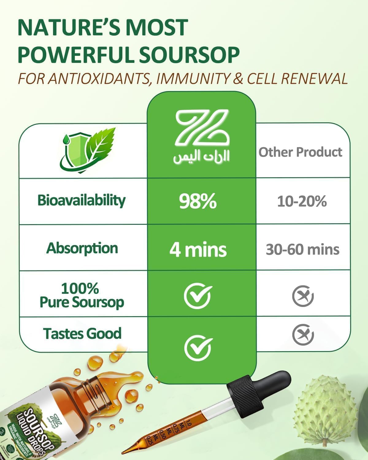 ZonaVitalis 9-in-1 Botanical Wellness Blend liquid packaging