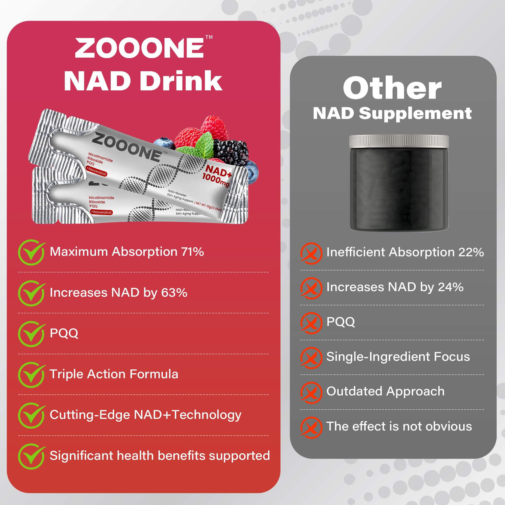 zooone NAD+ Supplement 600mg lifestyle scene