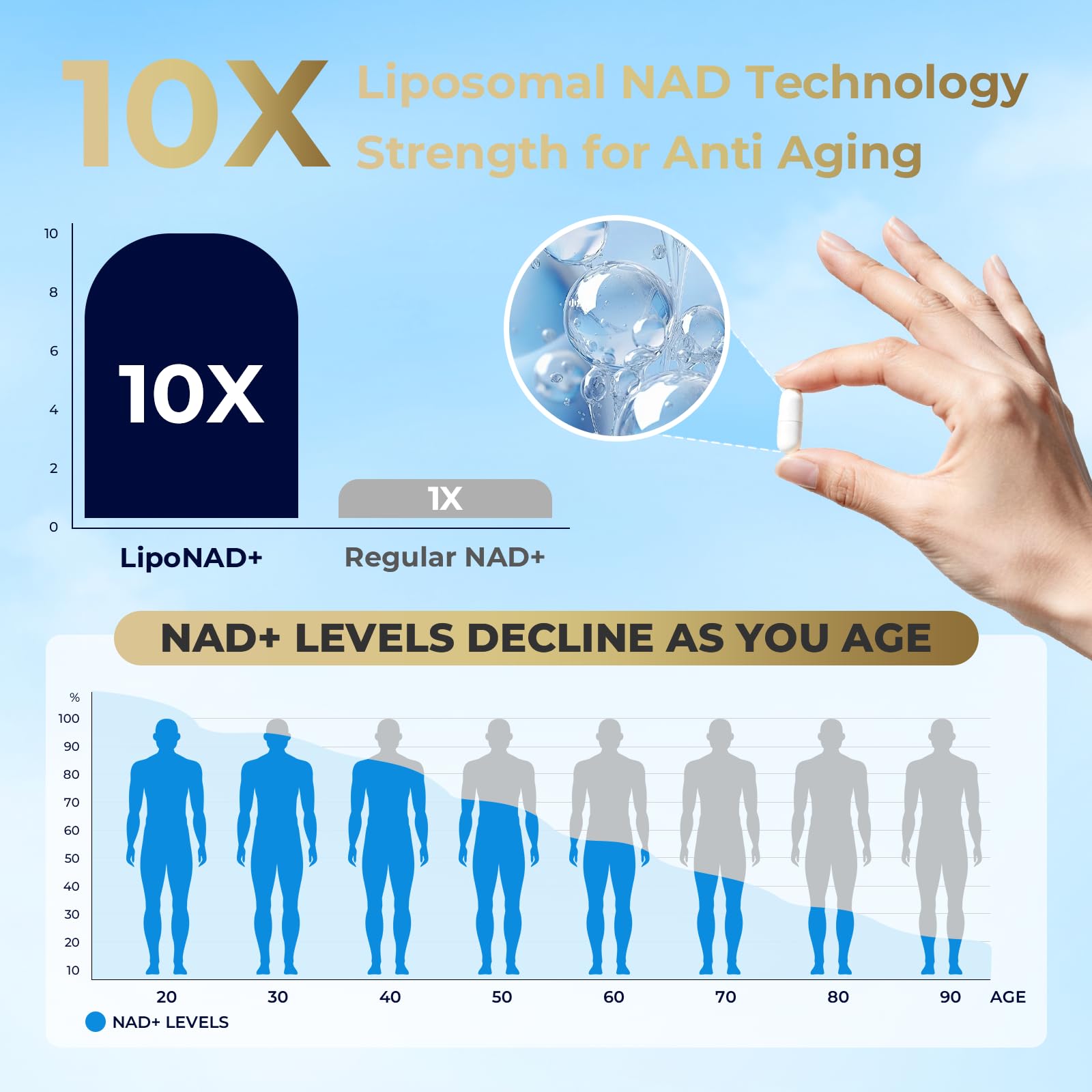 Zozdal NAD Capsules back view highlighting nutritional information