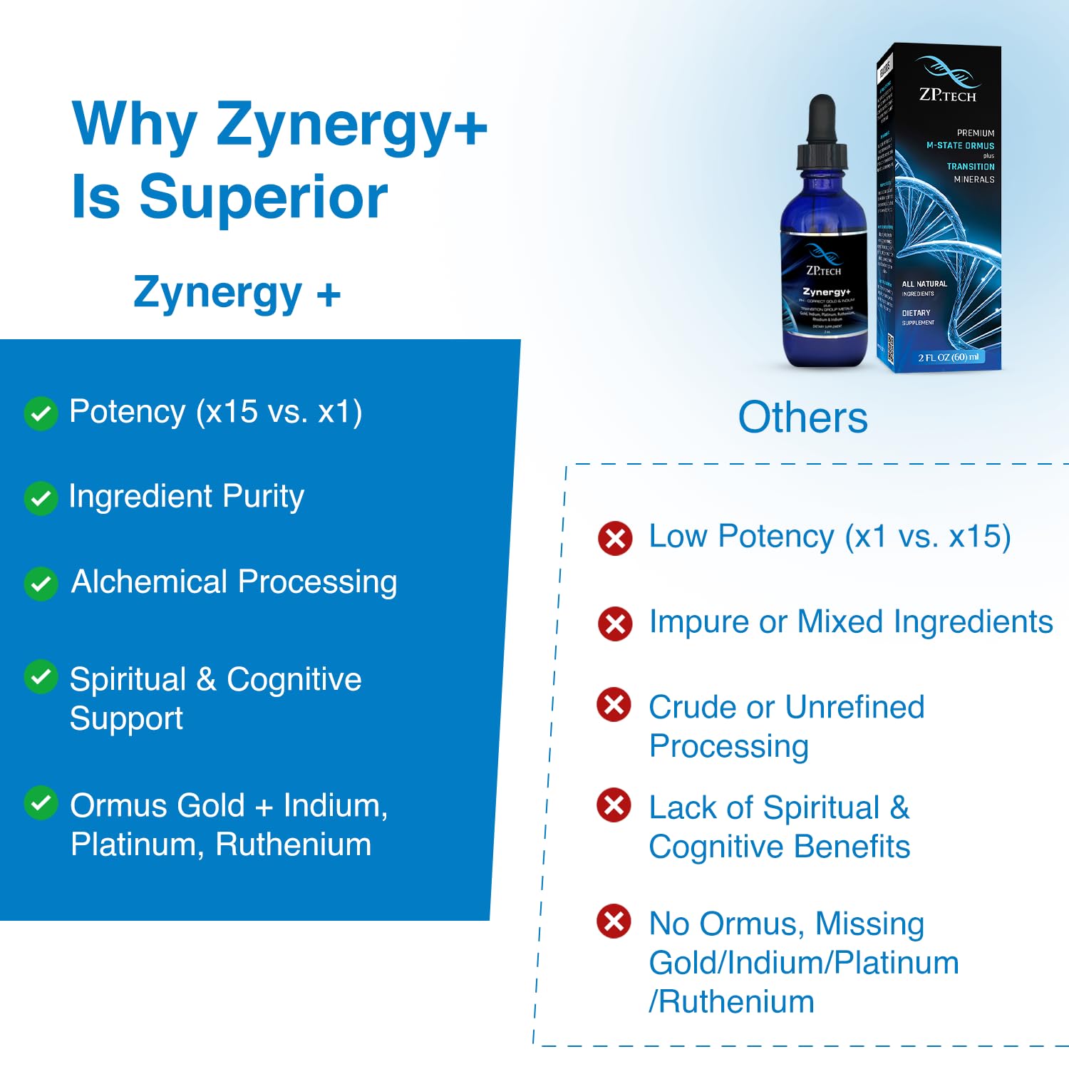 ZP.TECH Colloidal Gold Supplement 24K Monoatomic Gold lifestyle scene