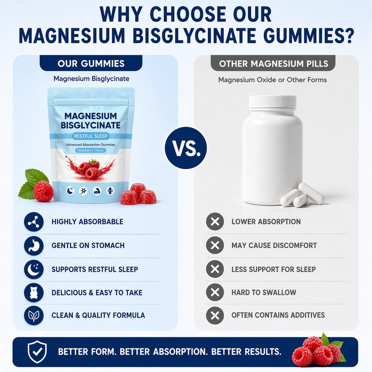 ZRRTXV Magnesium Bisglycinate Gummies nutritional information