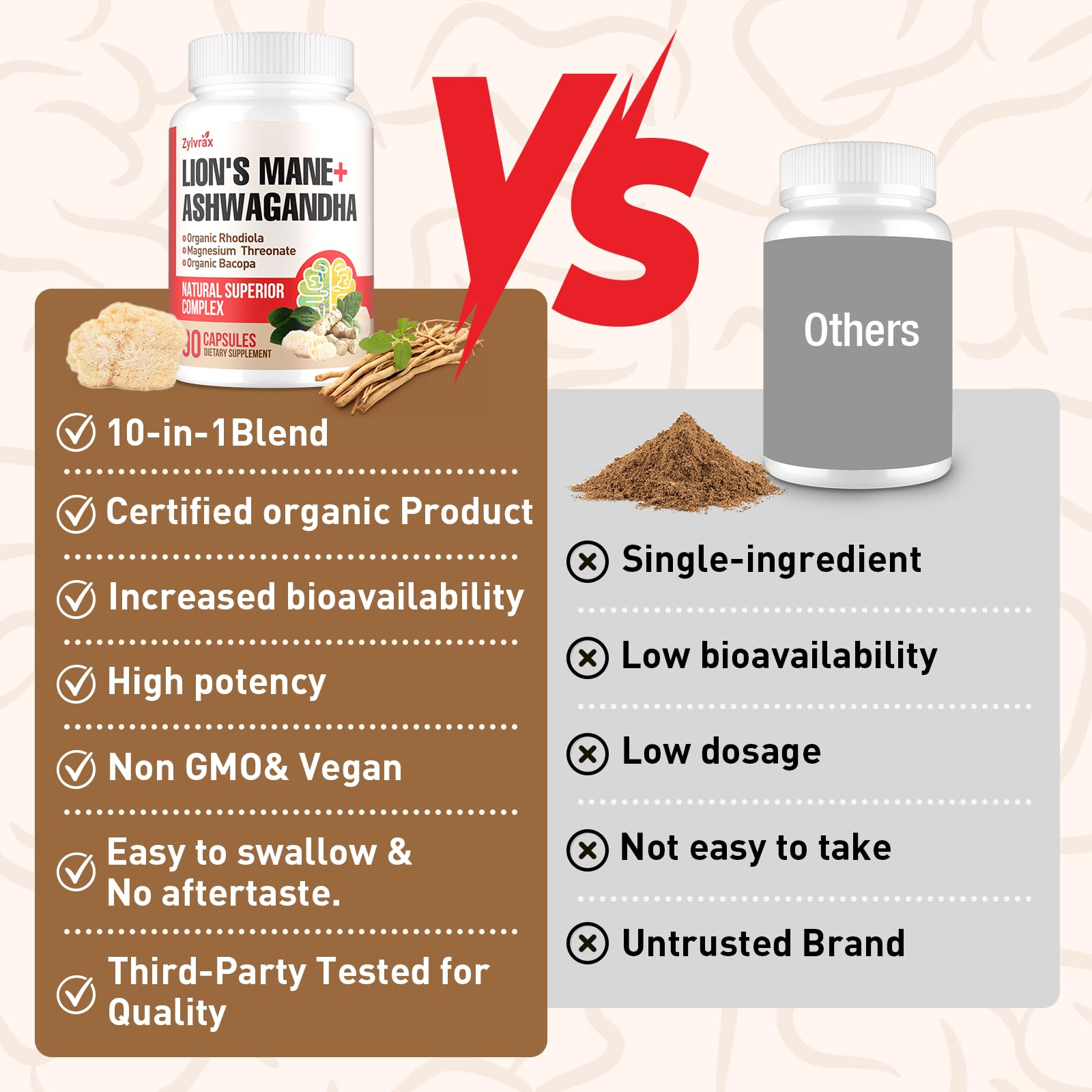 Zylvrax Lions Mane & Ashwagandha Supplement nutritional information