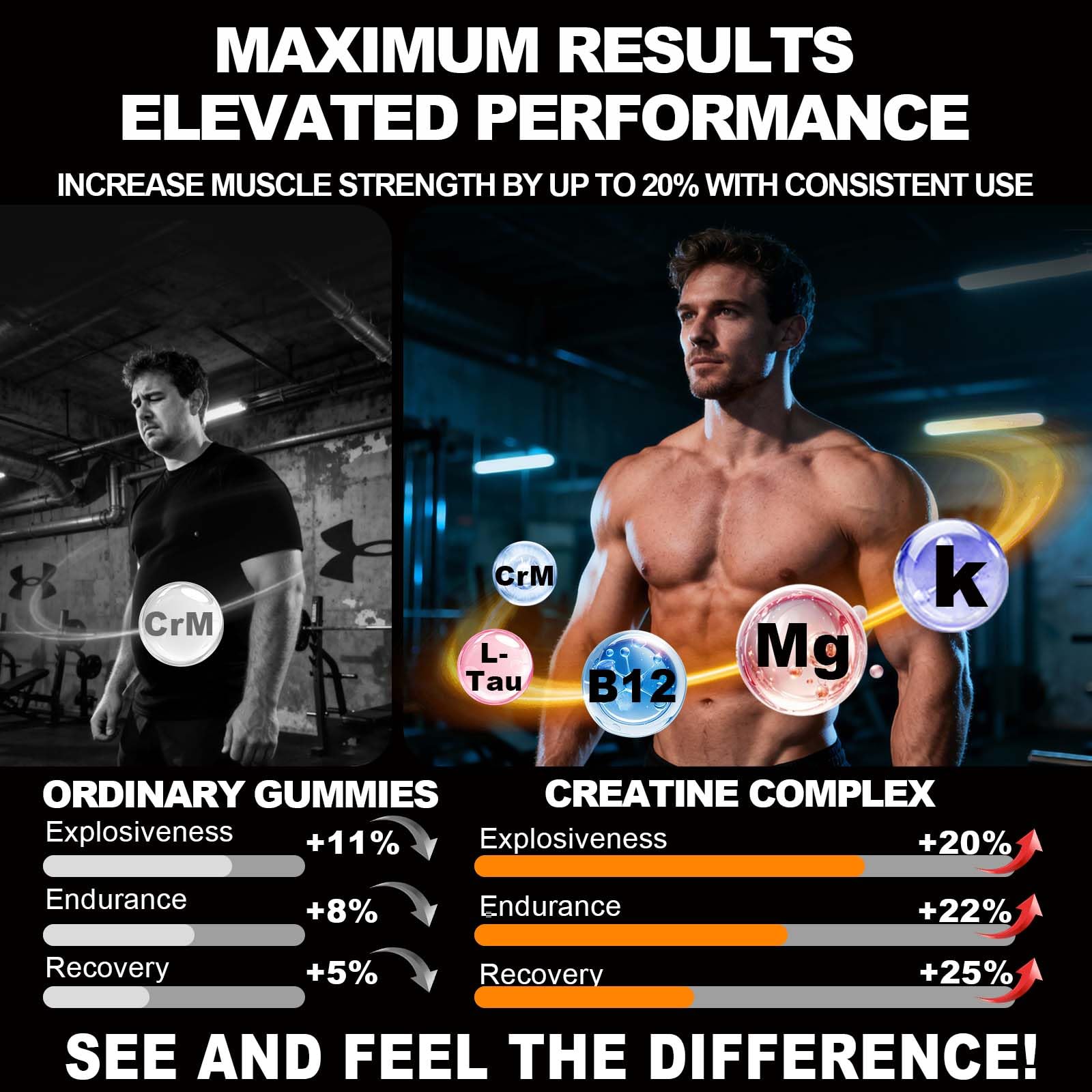 ZyterX Creatine Monohydrate Gummies nutritional information